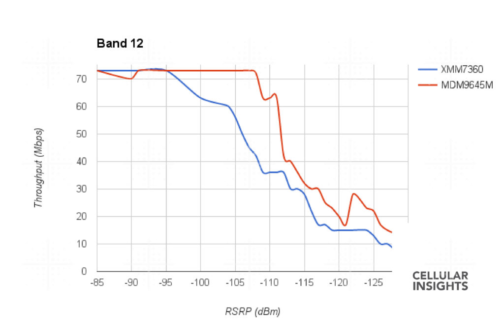 band12