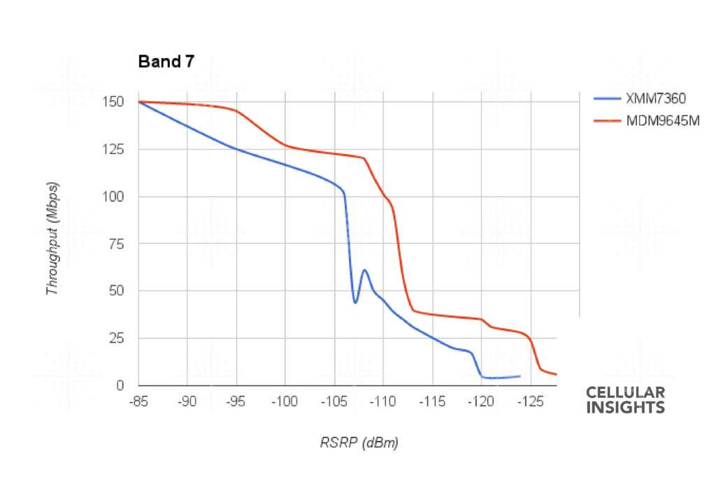 band7